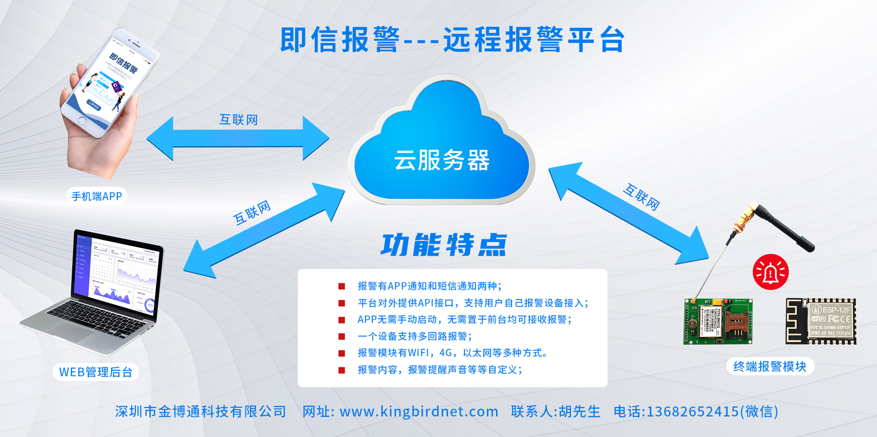 金博通研發遠程報警平臺—“即信報警”正式上線！